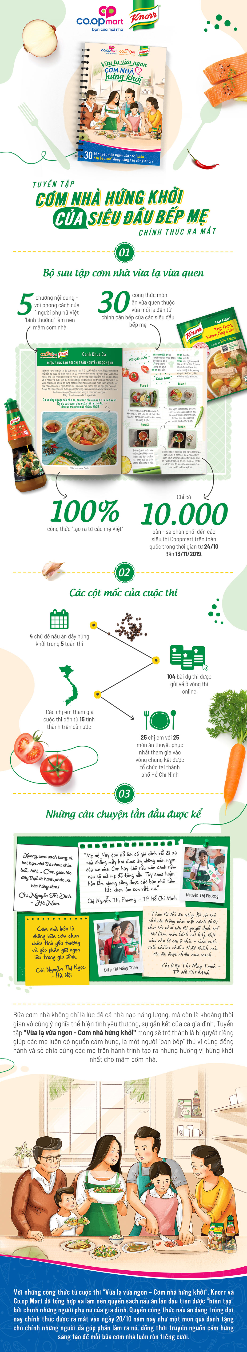 Tuyển tập Cơm Nhà Hứng Khởi của siêu đầu bếp Mẹ chính thức ra mắt - 1