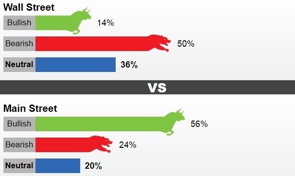 Kết quả khảo sát diễn biến giá vàng tuần tới của Kitco News.