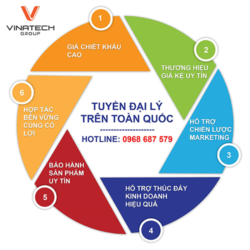 Vinatech là đơn vị dẫn đầu trong chính sách hỗ trợ bán hàng hiệu quả đối với các đại lý
