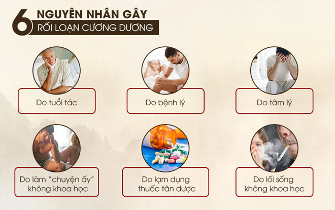 Bệnh rối loạn cương dương là gì? Nguyên nhân, triệu chứng và cách điều trị - 2