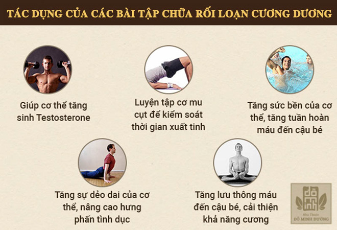 Bệnh rối loạn cương dương là gì? Nguyên nhân, triệu chứng và cách điều trị - 3