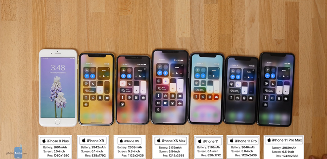 IPhone 11 vs iPhone XR vs iPhone 8 Plus: Ai dai sức hơn 1571818720-602-iphone-11-vs-iphone-xr-vs-iphone-8-plus-ai-dai-suc-hon-3-1571762431-width660height321