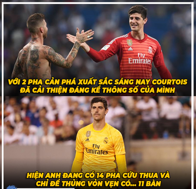 Courtois cải thiện được thông số cứu thua của mình.