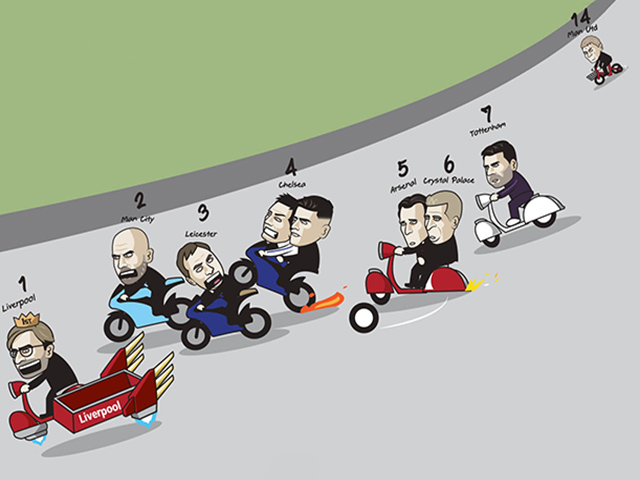 Tranh vui - Ảnh chế: MU "hít khói" Liverpool trên bảng xếp hạng ngoại hạng Anh