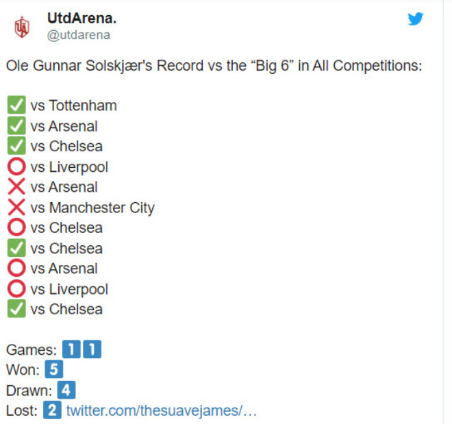 Thống kê đối đầu Top 6 của MU thời Solskjaer