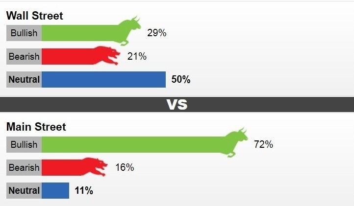 Thi trường dự đoán trái chiều về diễn biến giá vàng tuần tới.