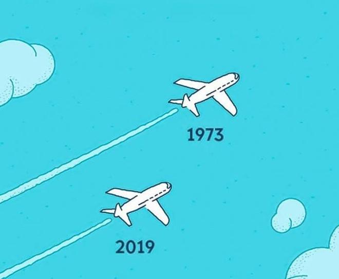 Ngày nay máy bay bay chậm hơn so với 40 năm trước.