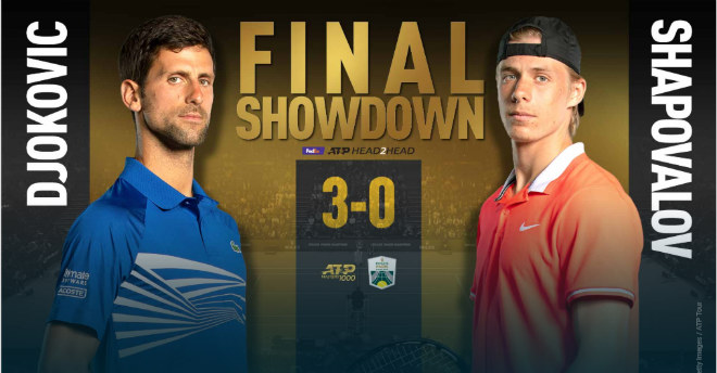 Djokovic áp đảo Shapovalov về thành tích đối đầu trong quá khứ