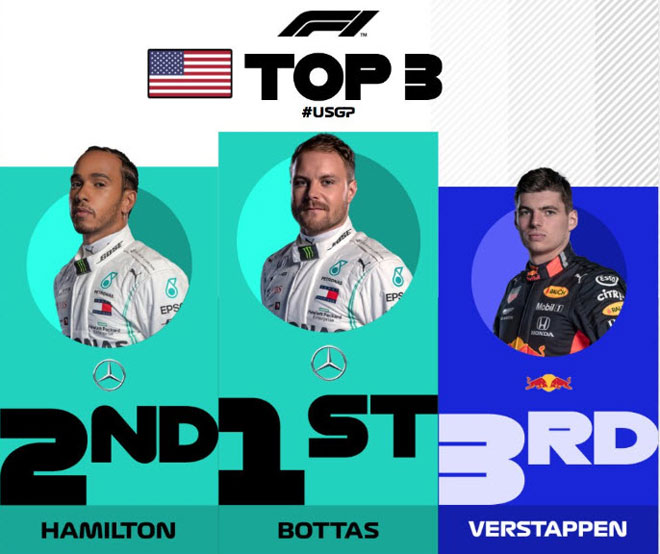 Top 3 tay đua xuất sắc nhất US GP 2019