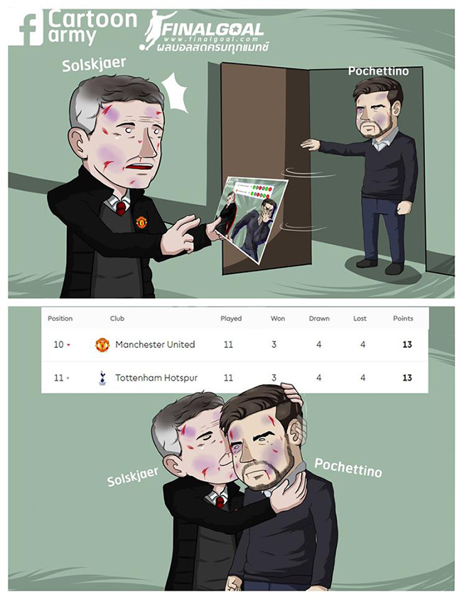 Ngoại hạng Anh có &#34;đôi bạn cùng lùi&#34; là MU và Tottenham.