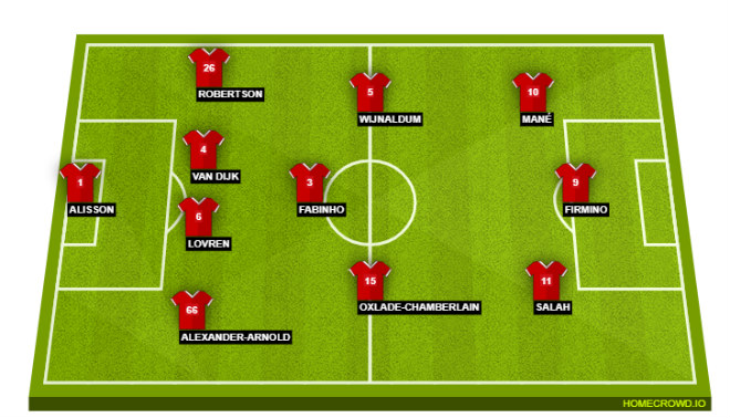 Nhận định bóng đá Cúp C1, Liverpool - Genk: Tốc chiến tốc thắng đợi đấu Man City - 2
