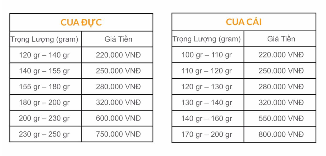 Giá cua lông niêm yết tại một cửa hàng hải sản quận Thủ Đức, Tp. HCM