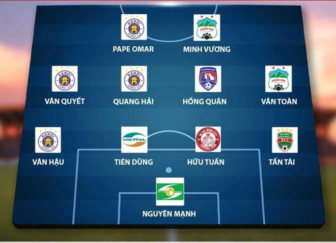 Đội hình tiêu biểu V-League 2019
