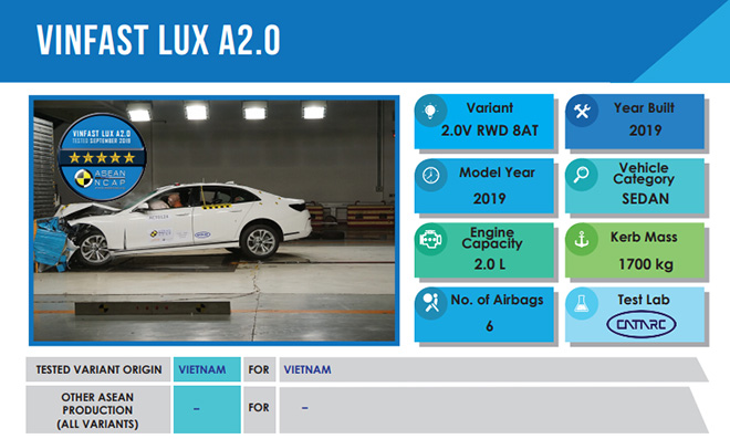 Ô tô VinFast đạt chuẩn mức an toàn cao nhất 5 sao của ASEAN NCAP - 4