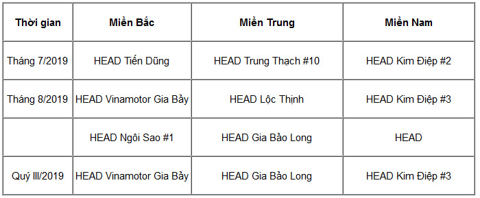 Tuyên dương các HEAD xuất sắc nhất trong hoạt động đào tạo lái xe an toàn Quý III/2019 - 4