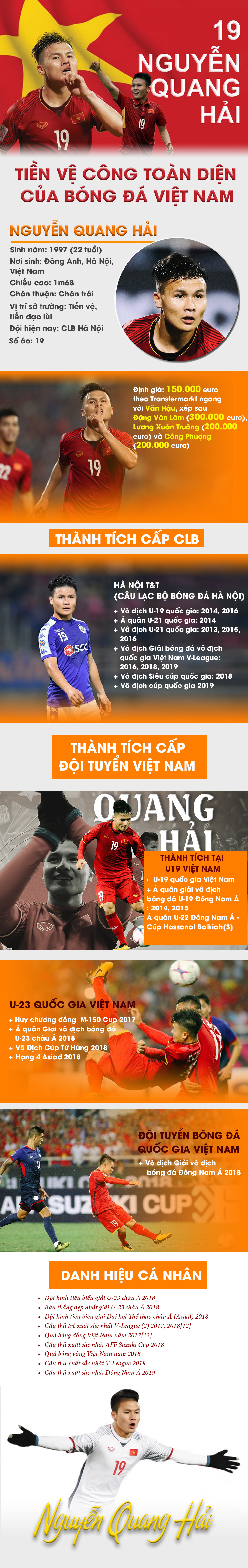 Quang Hải - &#34;vua&#34; bóng đá Đông Nam Á: Chinh phục danh hiệu lớn nhất sự nghiệp - 1