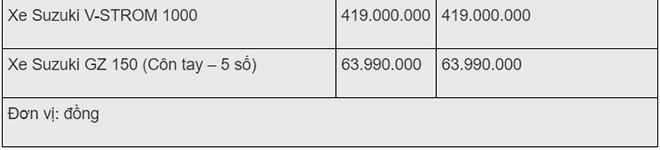 Bảng giá xe máy Suzuki mới nhất tháng 11/2019: Hỗ trợ tới 2 triệu đồng phí trước bạ - 5