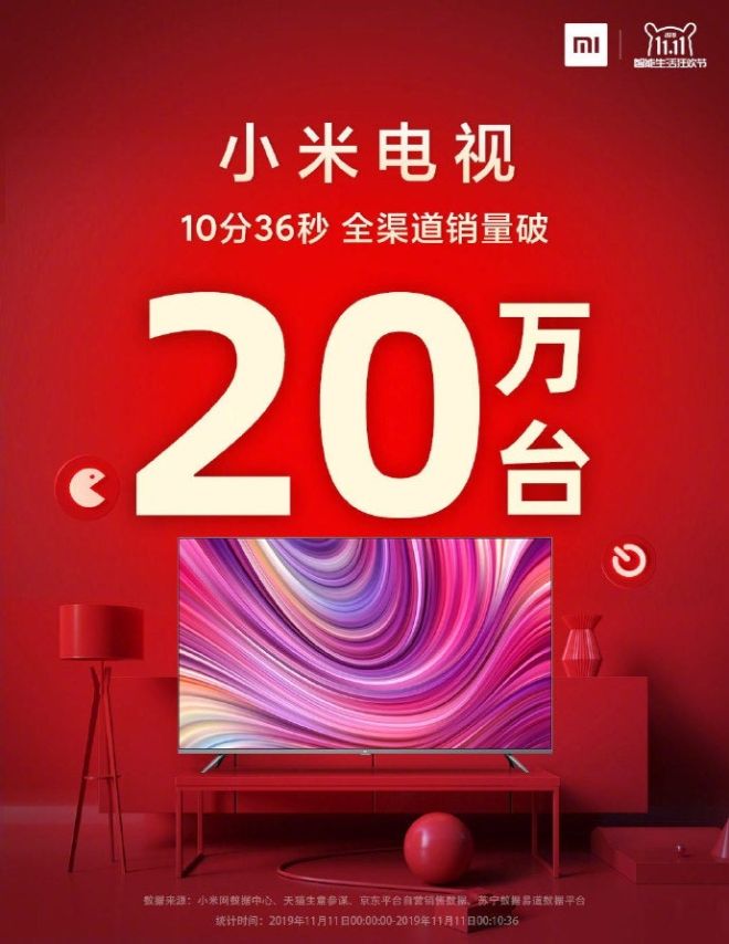 Xiaomi đã bán 200.000 chiếc Smart TV chỉ trong 10 phút nhân dịp 11/11 - 2