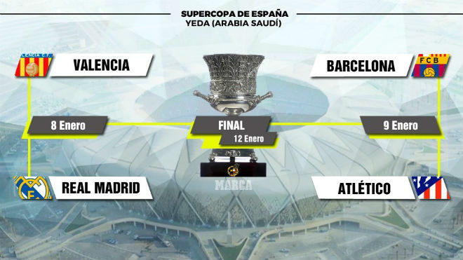 Kết quả bốc thăm 2 trận bán kết Siêu cúp Tây Ban Nha