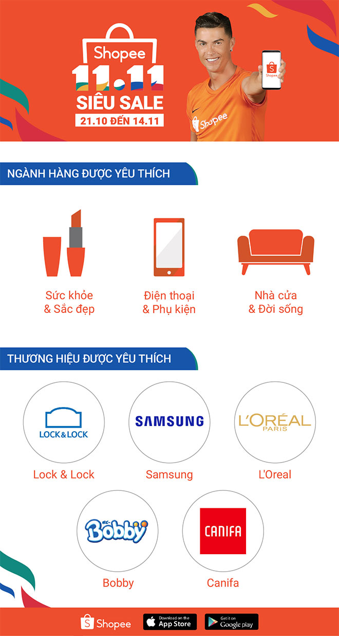 Shopee ghi nhận 70 triệu sản phẩm được bán ra trong sự kiện mua sắm 11.11 Siêu Sale - 3