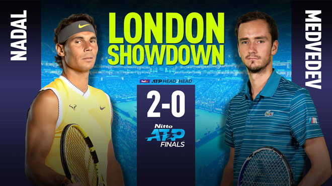 Nadal đang có thành tích 2 thắng trước Medvedev