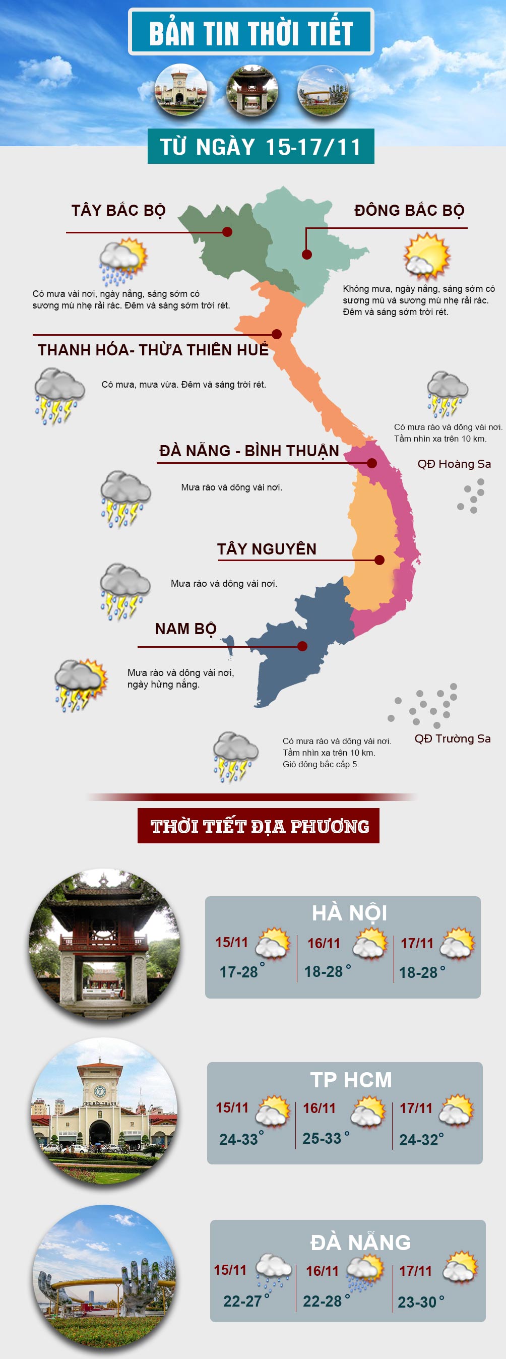 Cuối tuần, miền Bắc hửng nắng, miền Nam mưa dông vài nơi - 1