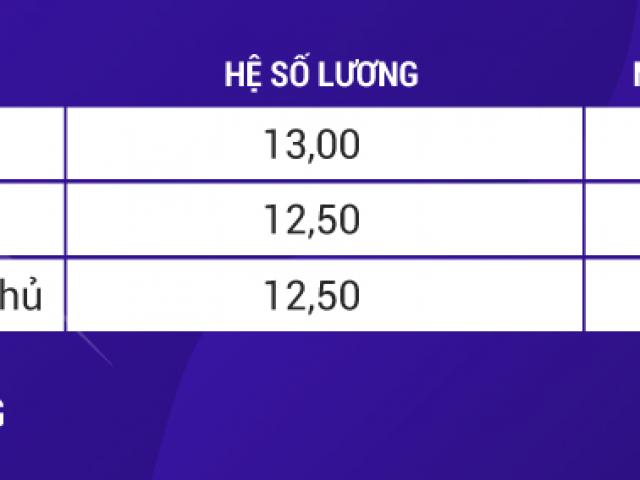 Kinh doanh - Nóng tuần qua: “Soi” mức lương của Chủ tịch nước, Thủ tướng và Chủ tịch Quốc hội