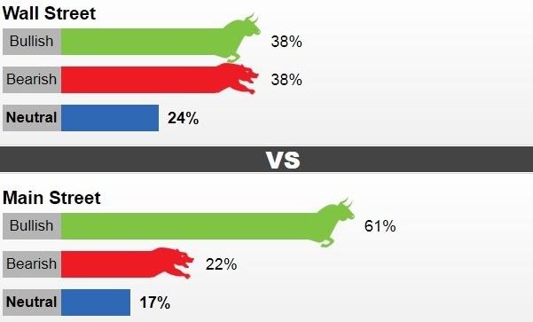 Kết quả khảo sát dự đoán giá vàng tuần tới của kitco News.