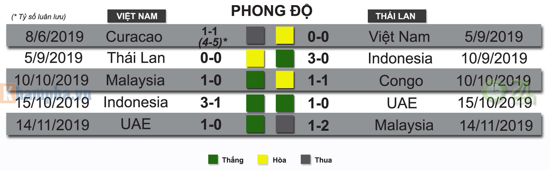 Nhận định bóng đá Việt Nam - Thái Lan: Đại chiến kinh điển, Mỹ Đình sục sôi (Vòng loại World Cup) - 6
