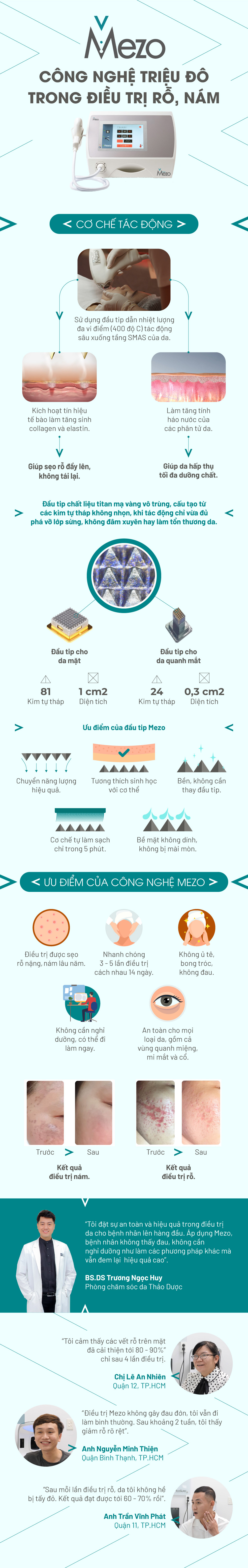 Mezo - công nghệ triệu đô trong điều trị rỗ, nám - 1