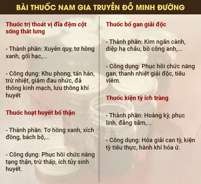 Thoát vị đĩa đệm cột sống thắt lưng: Triệu chứng, cách chữa giúp người bệnh vận động linh hoạt - 4