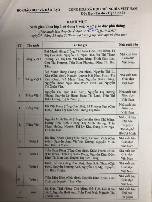 Bộ GD-ĐT công bố 32 sách giáo khoa của 8 môn học, hoạt động giáo dục - 1