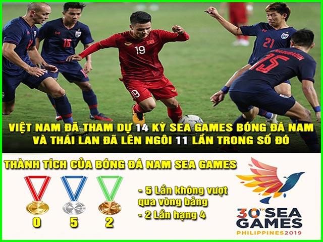 Dân mạng chế ảnh U22 Việt Nam sẵn sàng "săn vàng" SEA Games 30