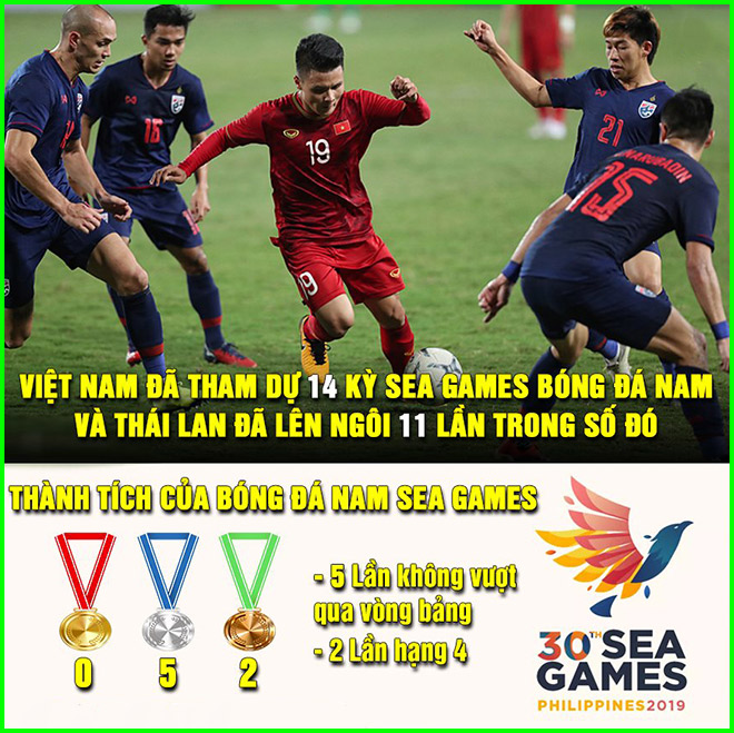 Dân mạng chế ảnh U22 Việt Nam sẵn sàng "săn vàng" SEA Games 30 - 1
