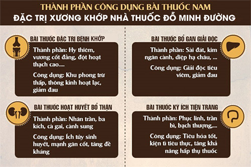 Đau khớp ngón tay: Chuyên gia tư vấn cách chữa hiệu quả, ngừa biến chứng - 3