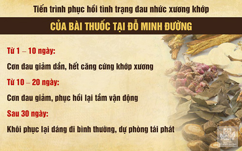 Đau khớp ngón tay: Chuyên gia tư vấn cách chữa hiệu quả, ngừa biến chứng - 4
