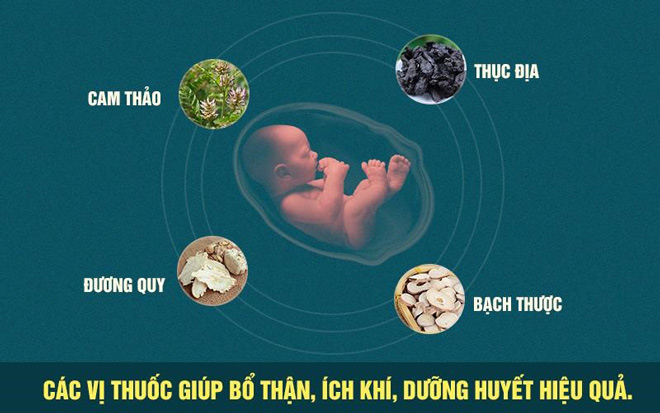Những vị thuốc được sử dụng sẽ điều hòa cơ thể, nuôi dưỡng dạ con; phục hồi và cải thiện chức năng tử cung, buồng trứng.