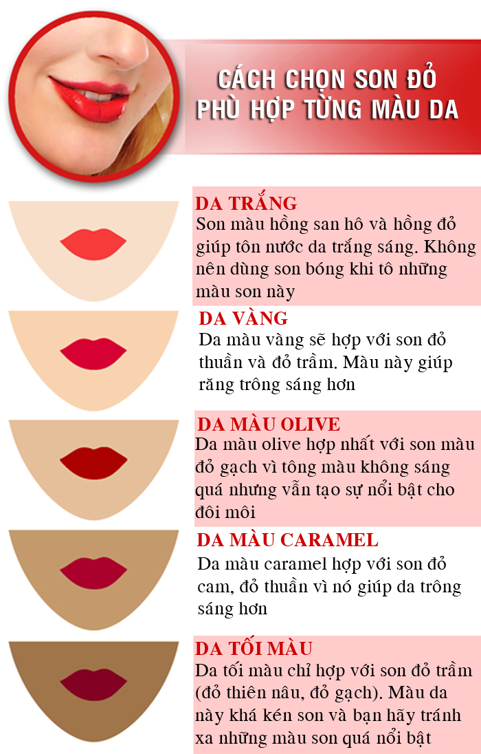 Mẹo chọn son đỏ phù hợp mọi màu da, cô nàng nào cũng phải biết - 1