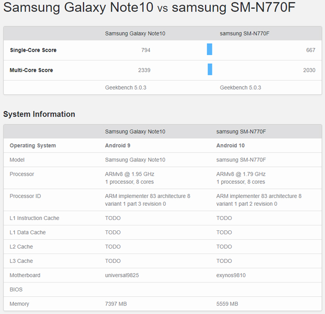 Bút S Pen sẽ không còn độc quyền trên dòng Galaxy Note? - 2