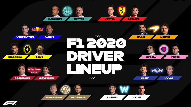 Các tay lái tham dự F1 2020