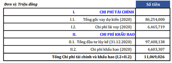 Vinfast chịu lỗ gần 300 triệu cho mỗi chiếc Lux A2.0 bán ra - 3