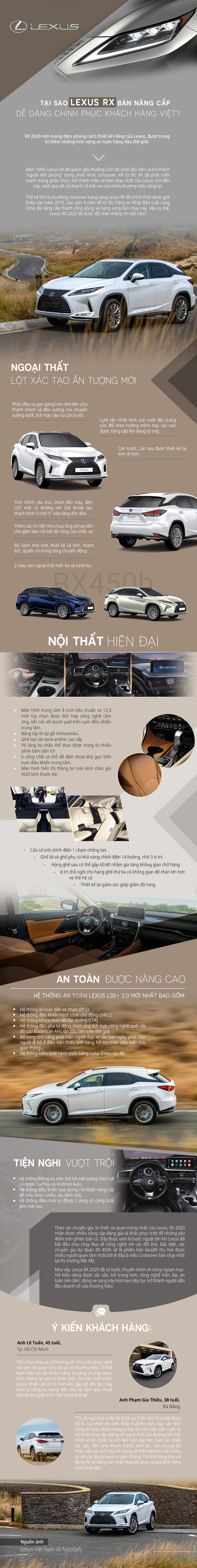 Tại sao Lexus RX bản nâng cấp dễ dàng chinh phục khách hàng Việt? - 1