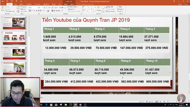 Rộ tin YouTuber Quỳnh Trần JP thu nhập 600 triệu/tháng gây xôn xao - 3