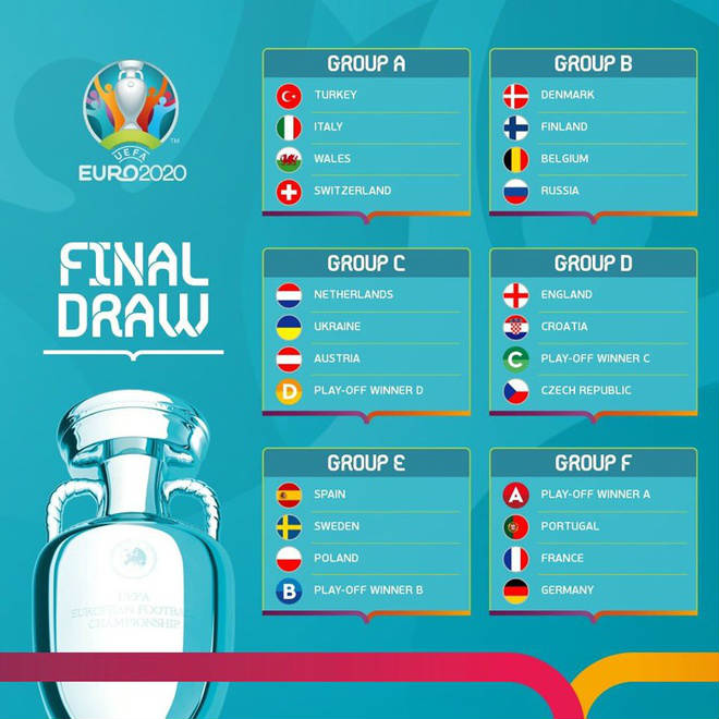 Kết quả bốc thăm VCK Euro đưa Bồ Đào Nha, Pháp và Đức chung bảng F