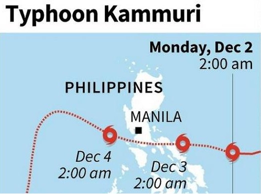 Đường đi của siêu bão Kammuri sẽ gây ảnh hưởng trực tiếp đến thủ đô Manila, Philippines, nơi đội tuyển U22 Việt Nam thi đấu tối nay.