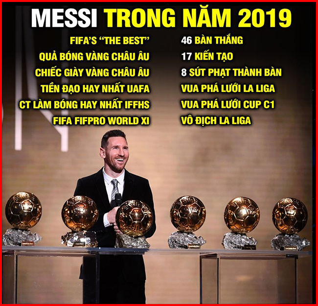Thống kê thành tích cá nhân của Messi trong năm 2019.