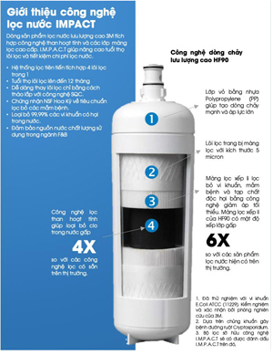 Công nghệ lọc nước theo chuẩn Mỹ bảo vệ sức khỏe như thế nào? - 1