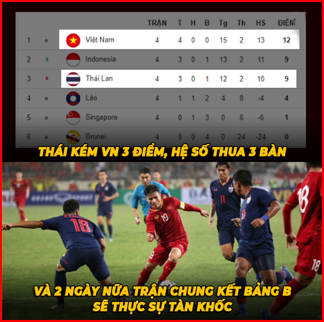 Ngày mai sẽ diễn ra trận chung kết của bảng B giữa U22 Việt Nam và U22 Thái Lan.