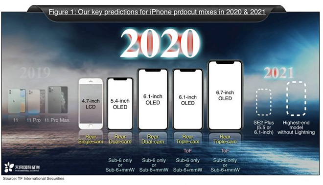 Có đến 5 mẫu iPhone được ra mắt vào năm 2020 - 2