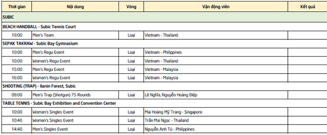 SEA Games 30, đoàn Việt Nam 9/12: Boxing, vật đua nhau gặt HCV - 25